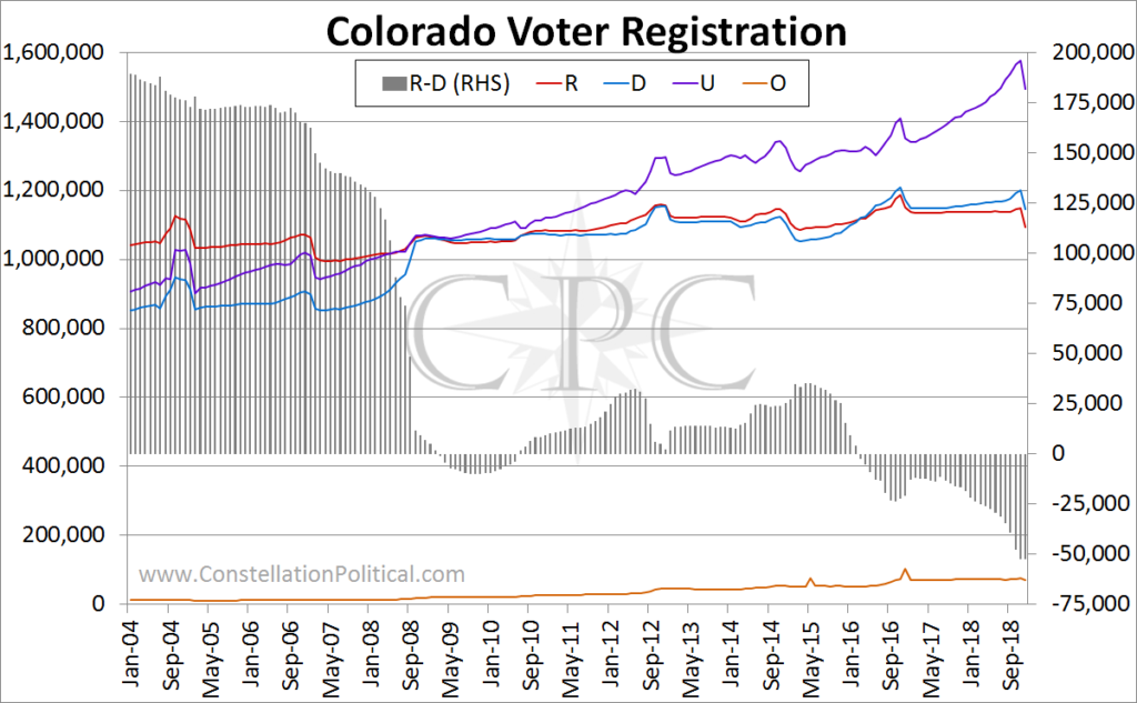 Dec 2018 Voter Registration