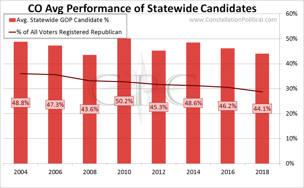 CO average candidate performance