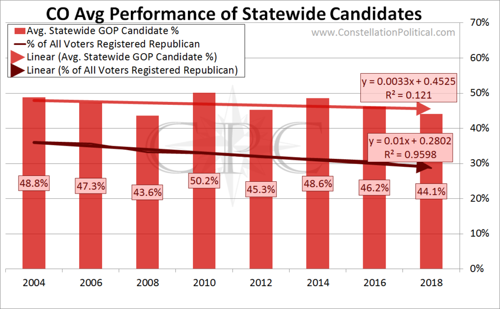 CO Avg Statewide Performance