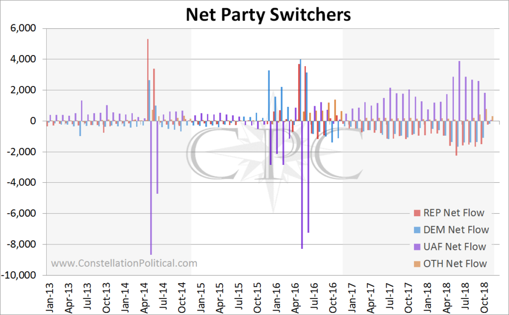 net party switchers