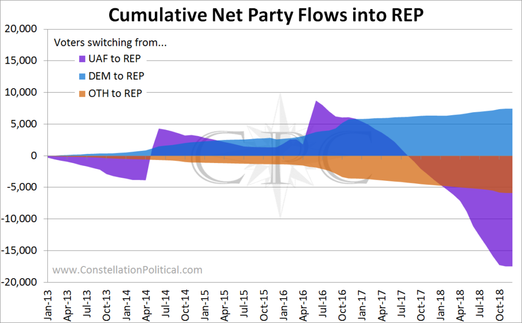 party switchers to republican