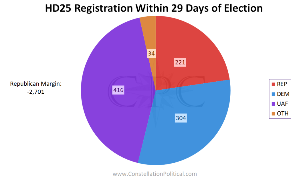 HD25 Late Registrations