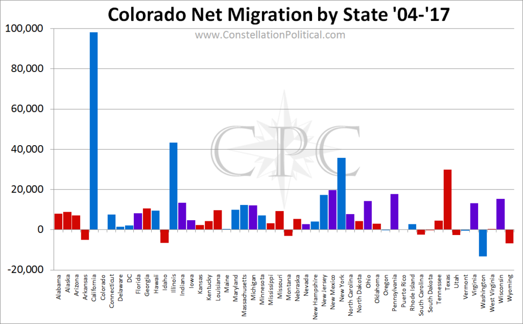 Colorado migration by state
