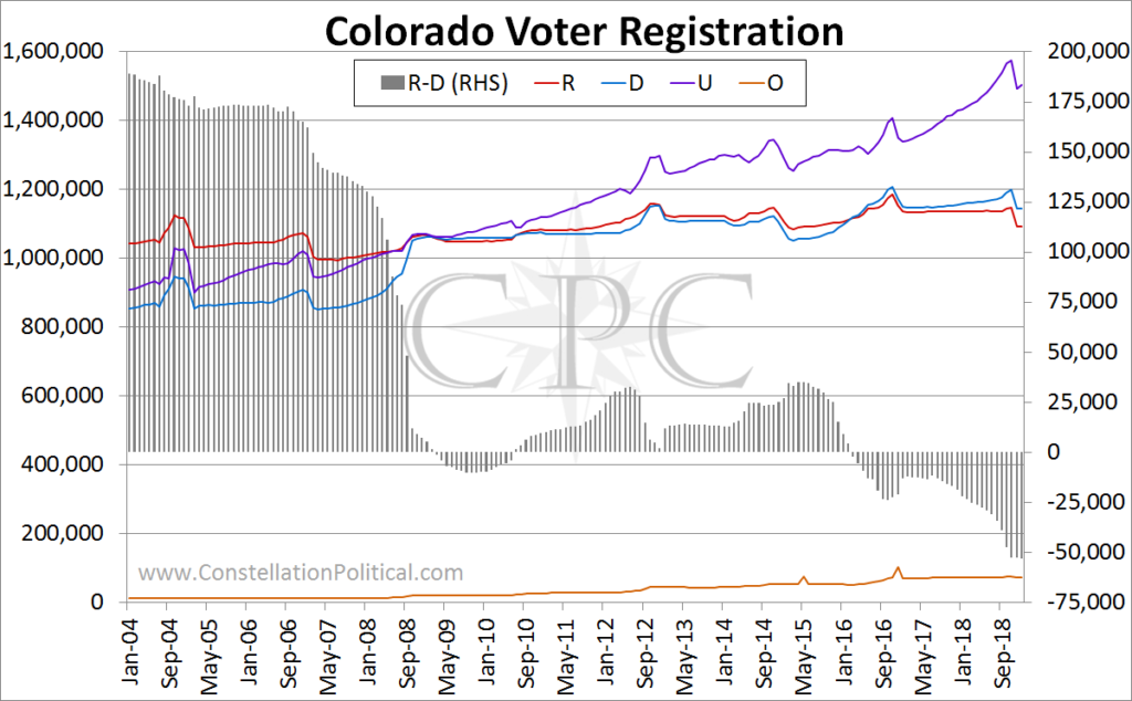 Colorado voter registraion