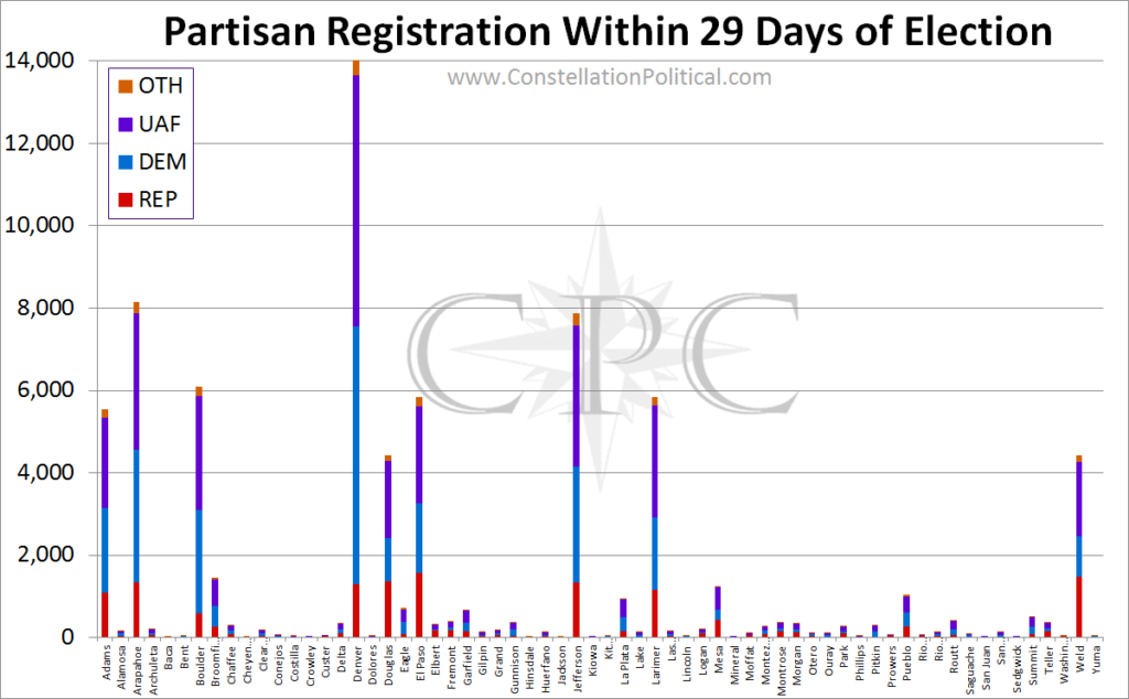 Late Voter Registration by County