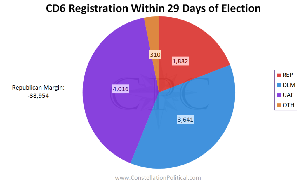 CD6 Late Registration