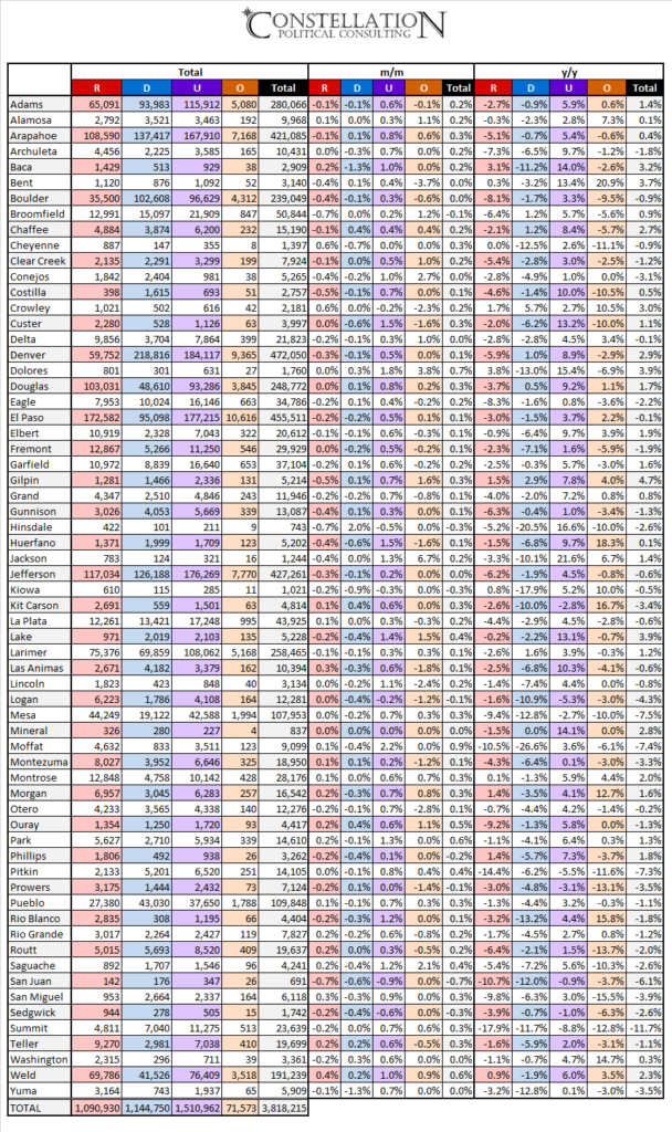 Colorado February Voter Registration by County