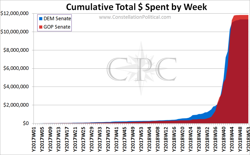 State Senate Cumulative Dollars Spent