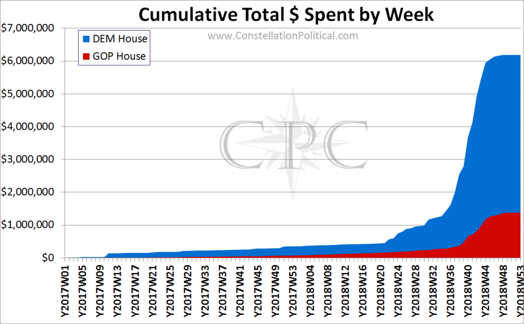 State House Cumulative Dollars Spent