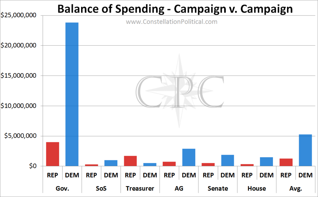 2018 Campaign Spending Comparison