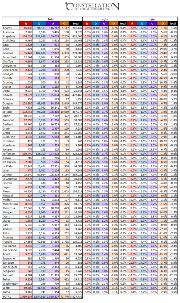 Colorado County Registration March 2019