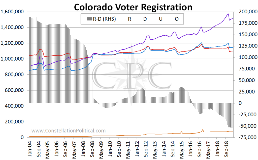Colorado Voter Registration March 2019