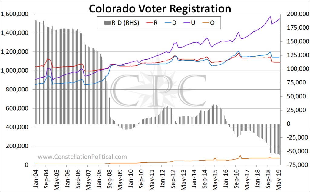 Colorado June Voter Registration
