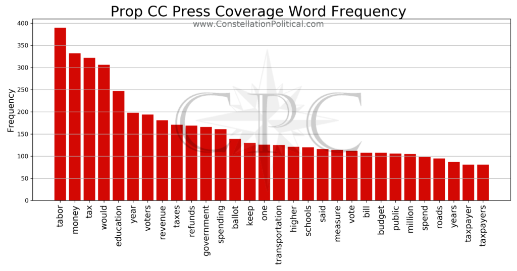 Prop CC Press Coverage Word Frequency